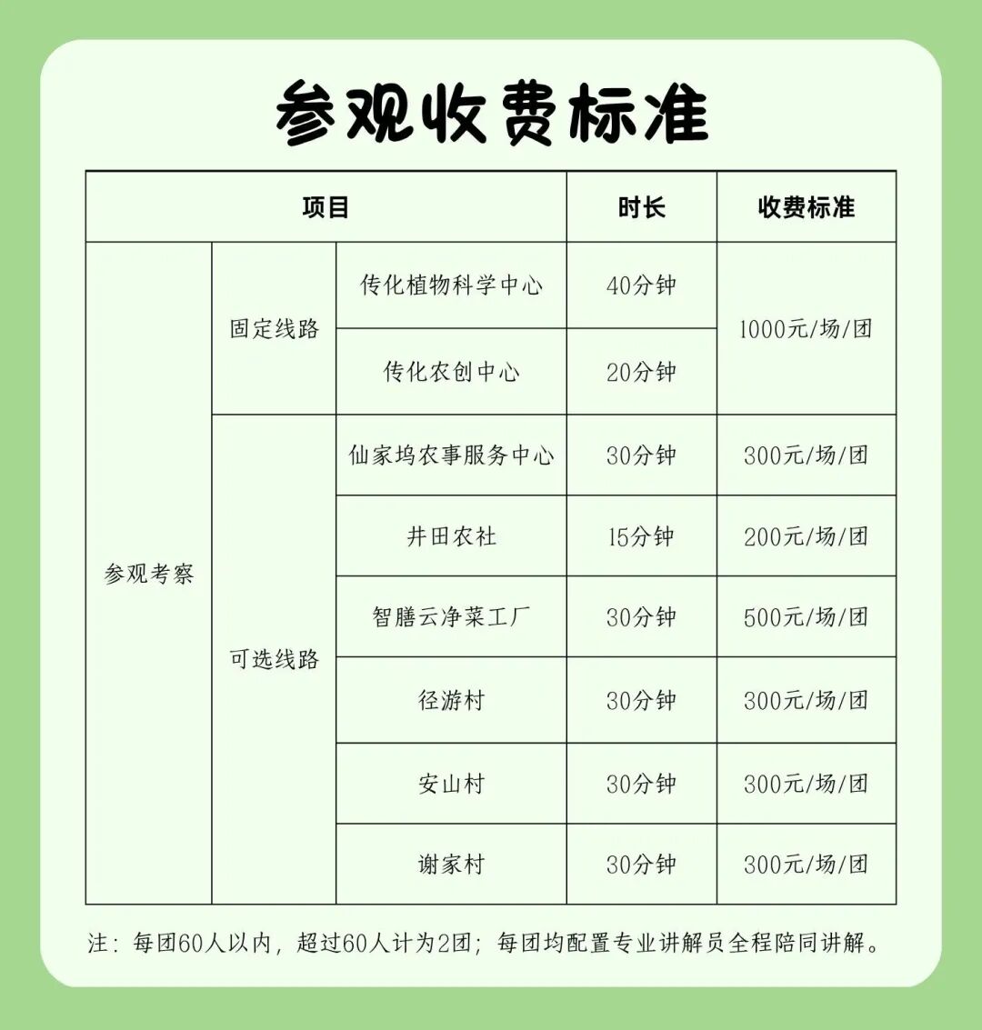 谢径安·传化农创村 第10张
