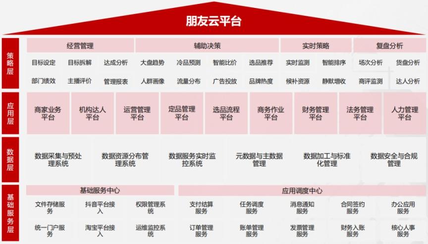 交个朋友 第6张