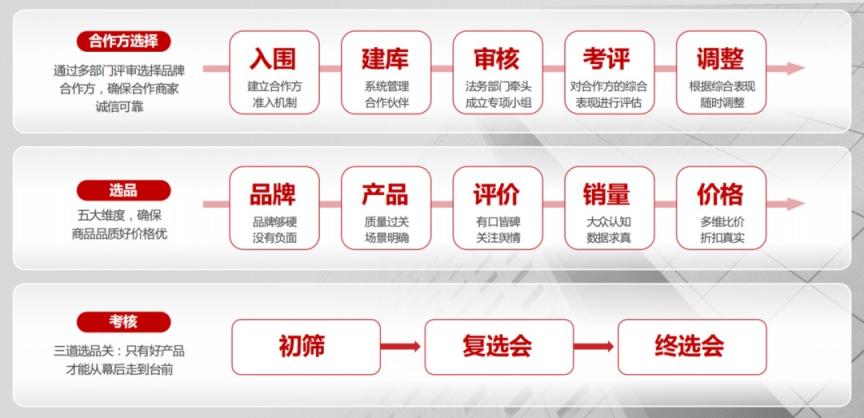 交个朋友 第7张