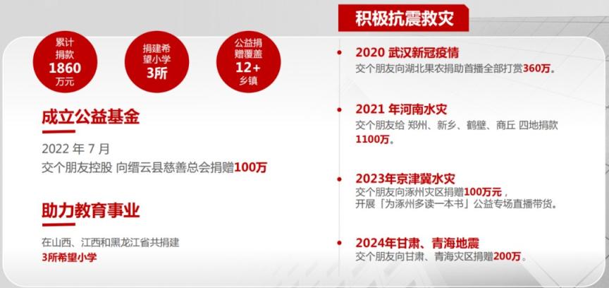 交个朋友 第10张