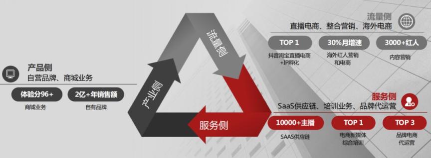 交个朋友 第11张
