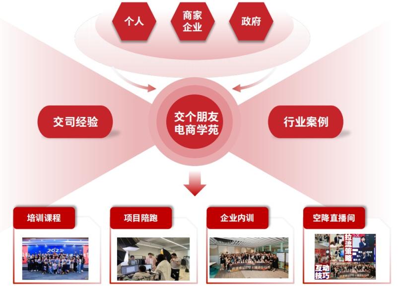 交个朋友 第12张