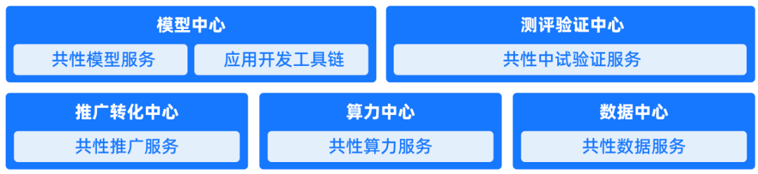 国家人工智能应用中试基地 第5张