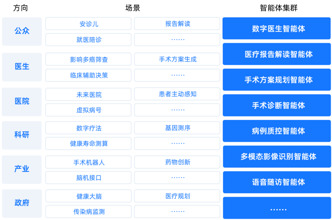 国家人工智能应用中试基地 第6张