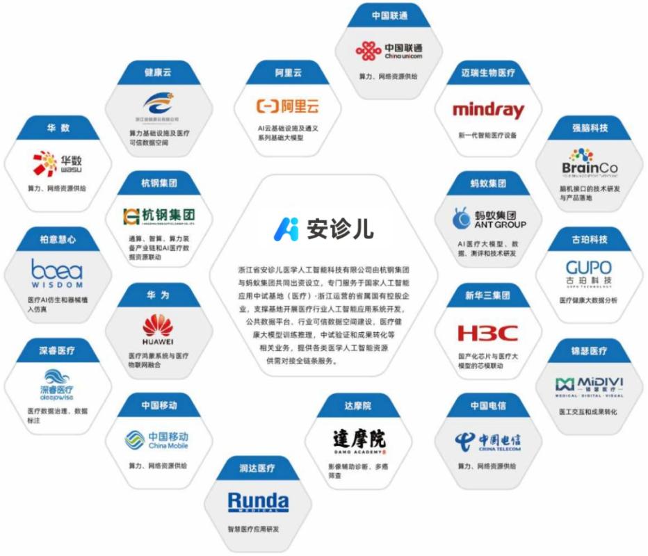 国家人工智能应用中试基地 第9张