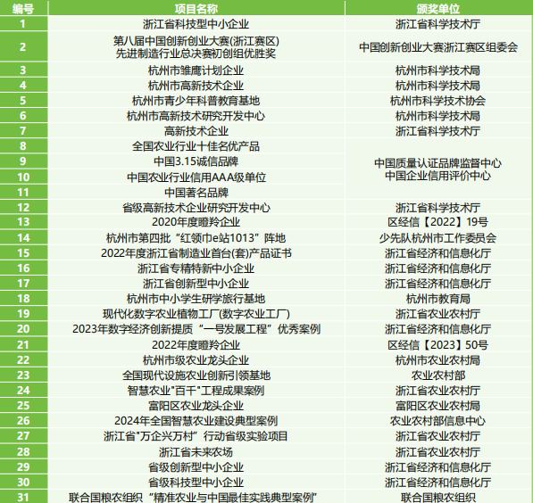 四维生态数智植物工厂  第6张