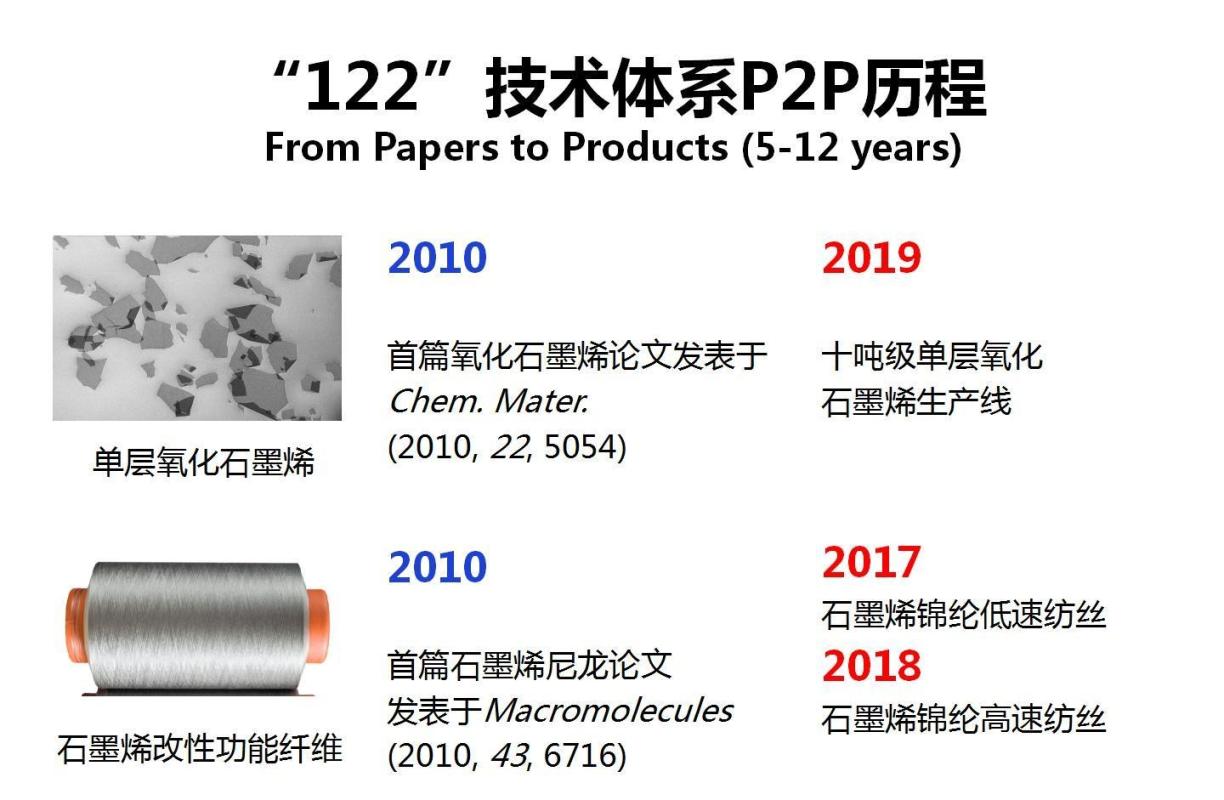 杭州国际石墨烯博览馆 第5张